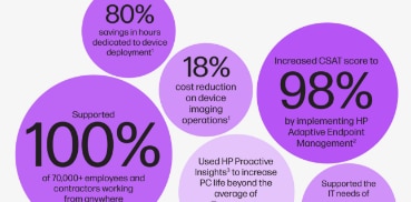 What can a digital shift do for IT? What can a digital shift do for IT?